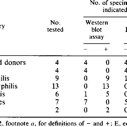 ppso meaning in result|CDC panel opts for a go.